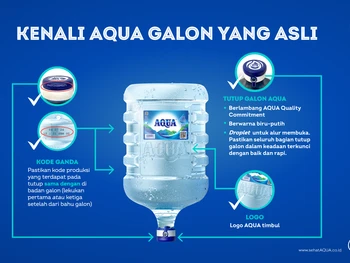 Ciri AQUA Galon Asli dan Palsu: Cara Cek dan Tempat Melapor